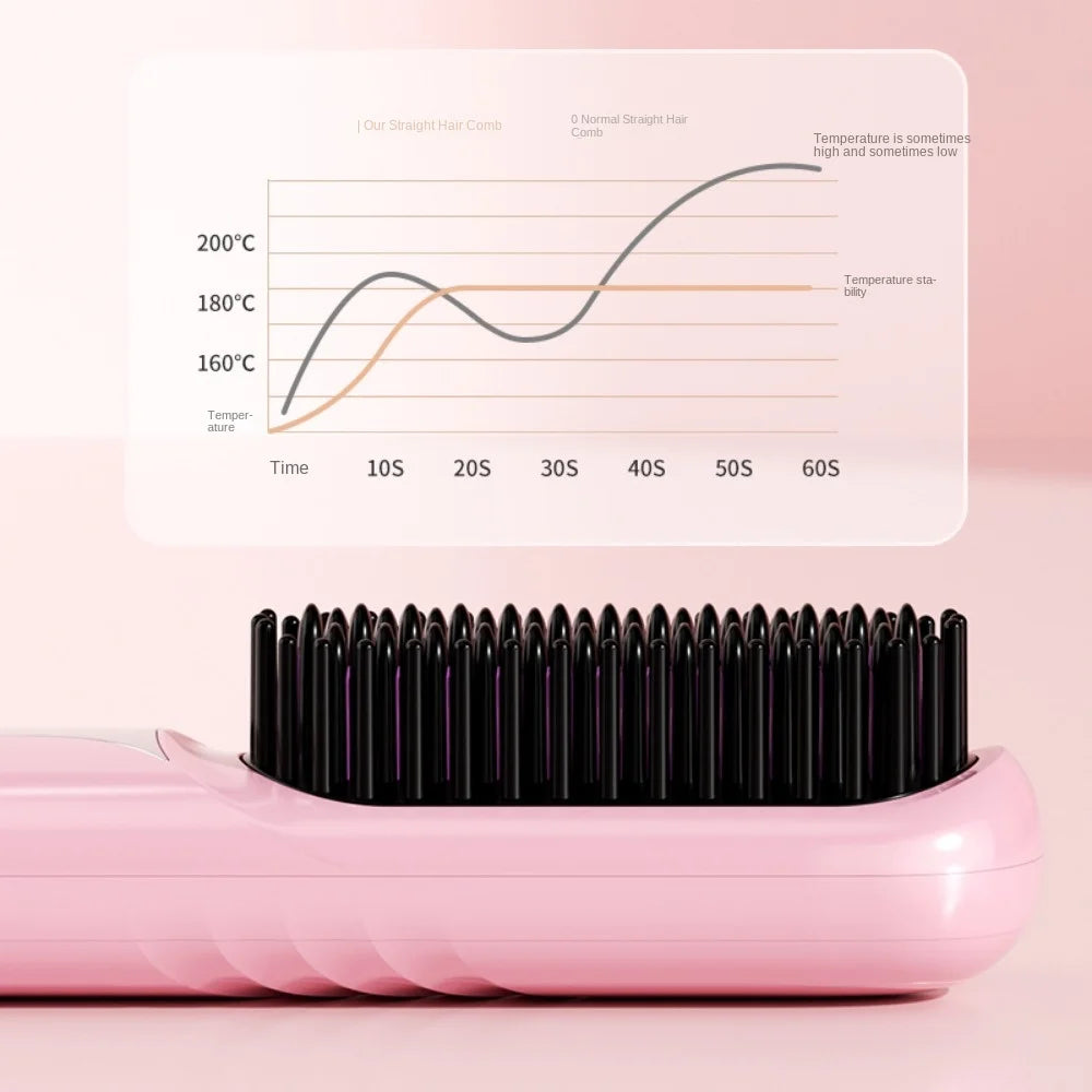 Mini Wireless Hair Straightener